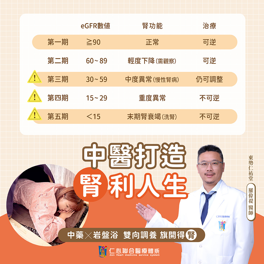 中医师解说肾脏功能各期数值（eGFR）与对应治疔可逆性，强调透过中药与岩盘浴双向调养，能打造肾利人生，提醒及早关注肾脏健康以预防慢性肾病及肾衰竭。
